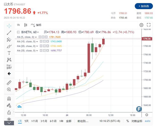 比特币爆仓5000亿，比特币爆仓达5000亿巨额损失引发市场震荡