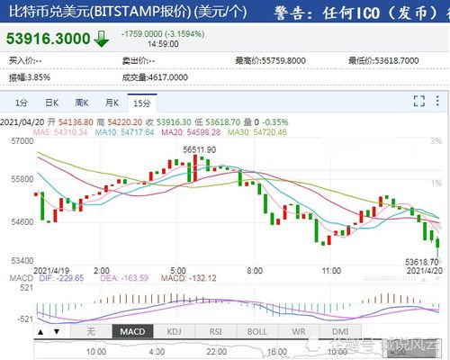 比特币爆仓5000亿，比特币爆仓达5000亿巨额损失引发市场震荡