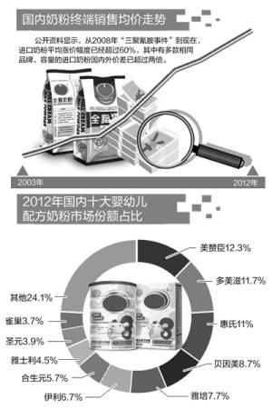 纽滋本奶粉最新事件，纽滋本奶粉最新事件，揭秘行业动态与消费者关注焦点