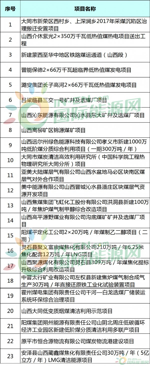 晋煤集团最新开工煤矿,晋煤集团最新开工煤矿名单