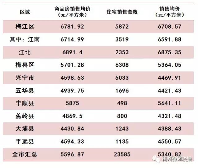 梅州房价最新一览表,梅州房价最新一览表图片