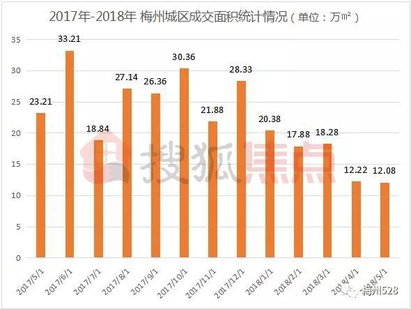 梅州房价最新一览表,梅州房价最新一览表图片