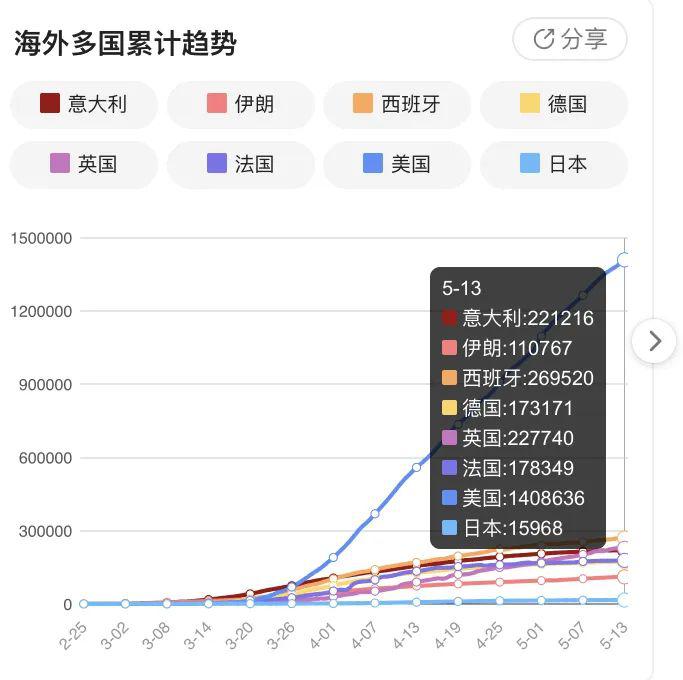 大新最新疫情，大新疫情最新动态，实时更新