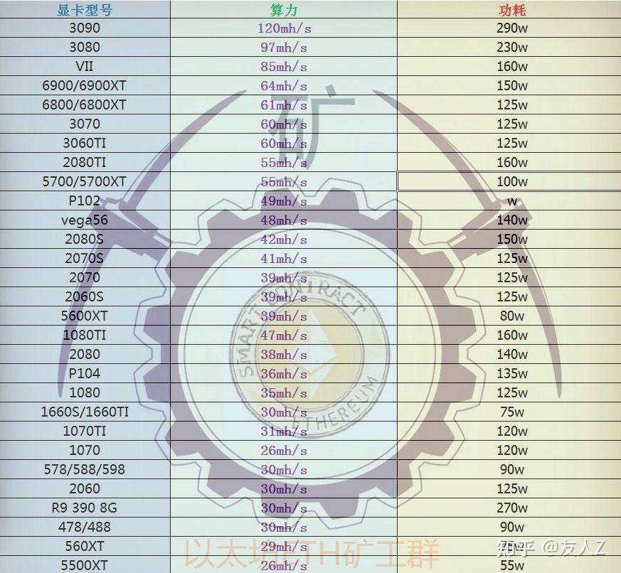 深度解析显卡比特币算力表，揭秘显卡性能与挖矿效率的完美匹配，显卡比特币算力揭秘，性能与挖矿效率的黄金比例