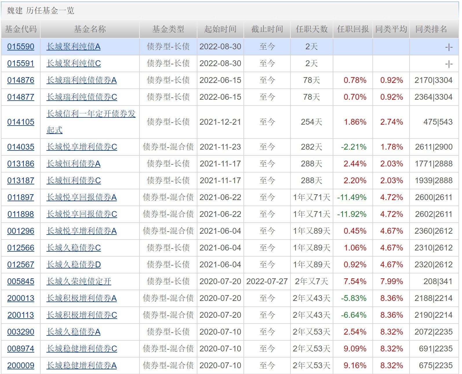 华宝新能源，华宝新能源概览