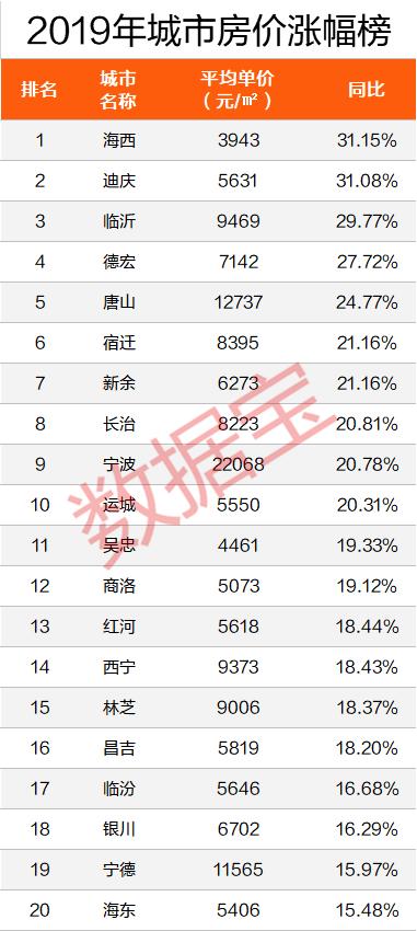 宁德最新二手房出典,宁德最新二手房出典信息，宁德最新二手房出售信息，优质房源一览