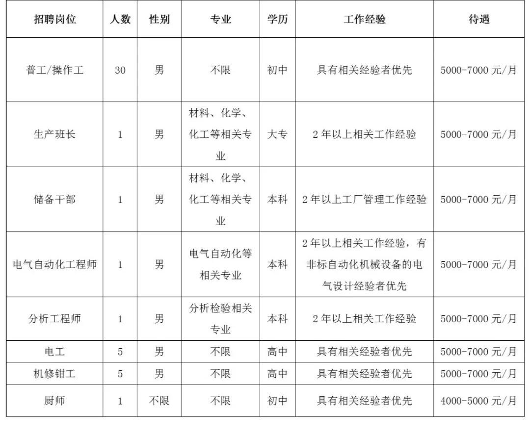 武威一道新能源招聘普工，武威新能源企业诚聘普工加入