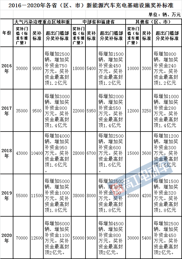 哪些新能源有售后补贴，全面解读新能源售后补贴政策，全面解读新能源售后补贴政策，哪些新能源可享受补贴？