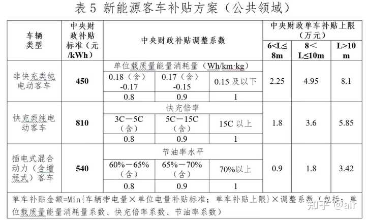 哪些新能源有售后补贴，全面解读新能源售后补贴政策，全面解读新能源售后补贴政策，哪些新能源可享受补贴？