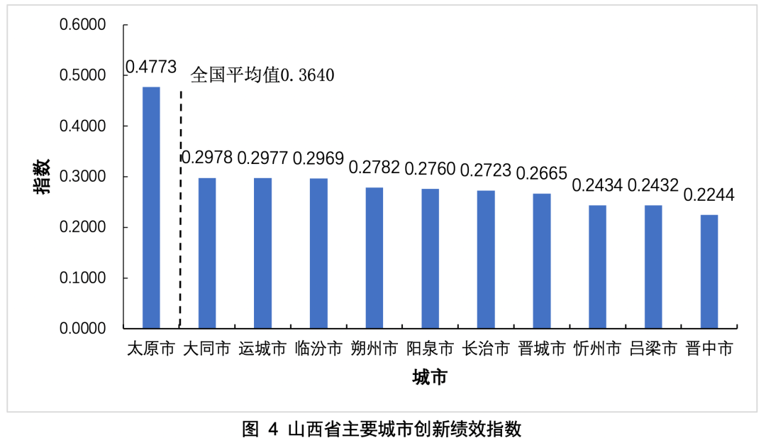 山西省科技创新城，最新发展动态与未来展望，山西科技创新城，前沿发展脉络与未来蓝图