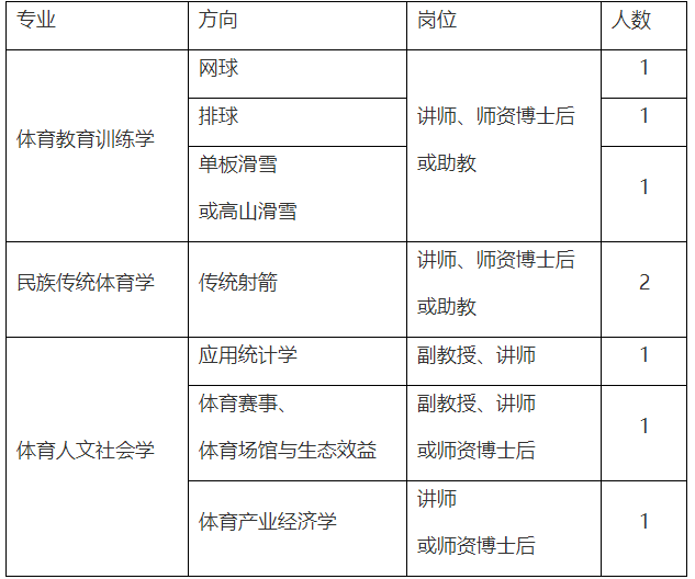 吉林教师招聘最新消息，吉林教师招聘信息汇总发布