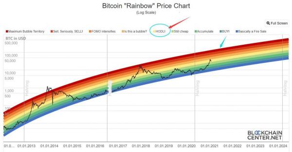 比特币走势分析，探索未来走向与影响因素，比特币未来走向分析，趋势预测与影响因素探索