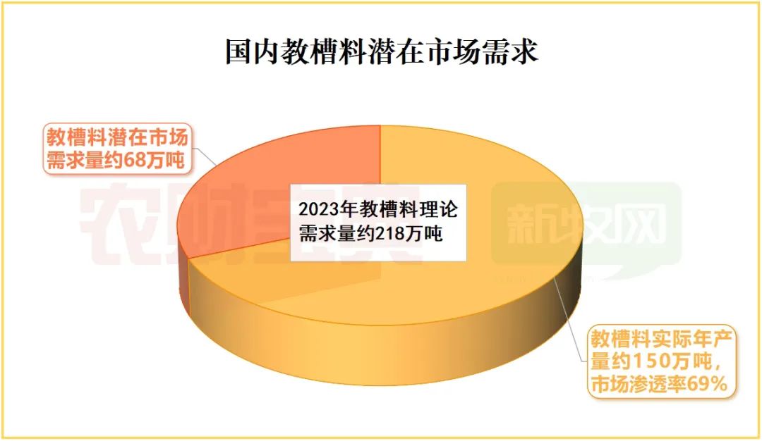 最新十大教槽料企业,最新十大教槽料企业排名，最新十大教槽料企业榜单及排名揭秘