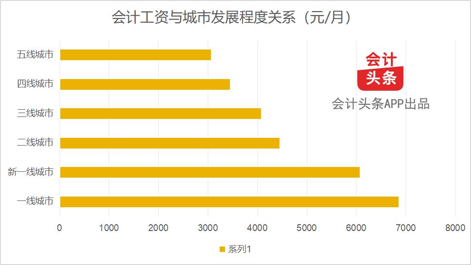 临沂智慧新能源工资多少，临沂智慧新能源工资水平揭秘