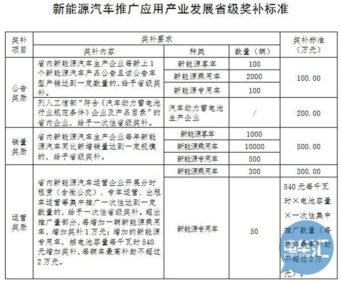 湖南常德新能源政策补贴，湖南常德新能源政策补贴详解