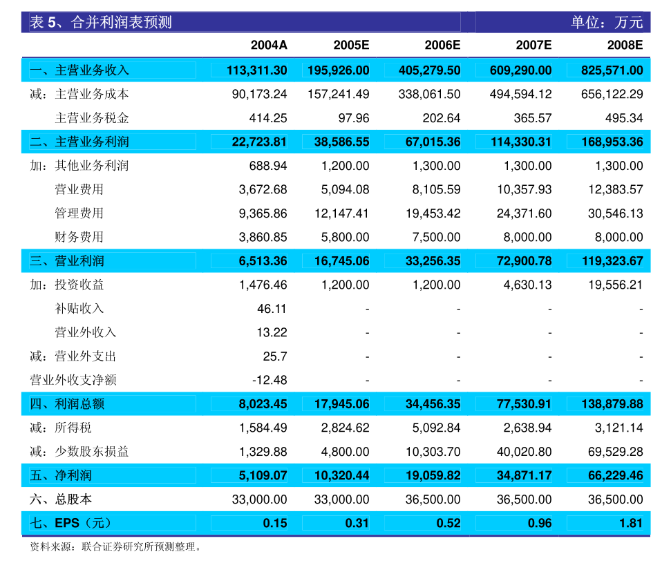 宝钛股份最新公告，宝钛股份最新公告解读，公司动态全解析