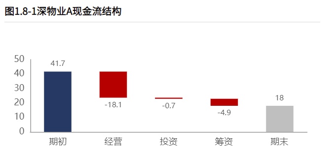 深物业A最新消息全面解析，行业动态、企业进展与前景展望，深物业A最新动态全面解析，行业动态、企业进展及前景展望