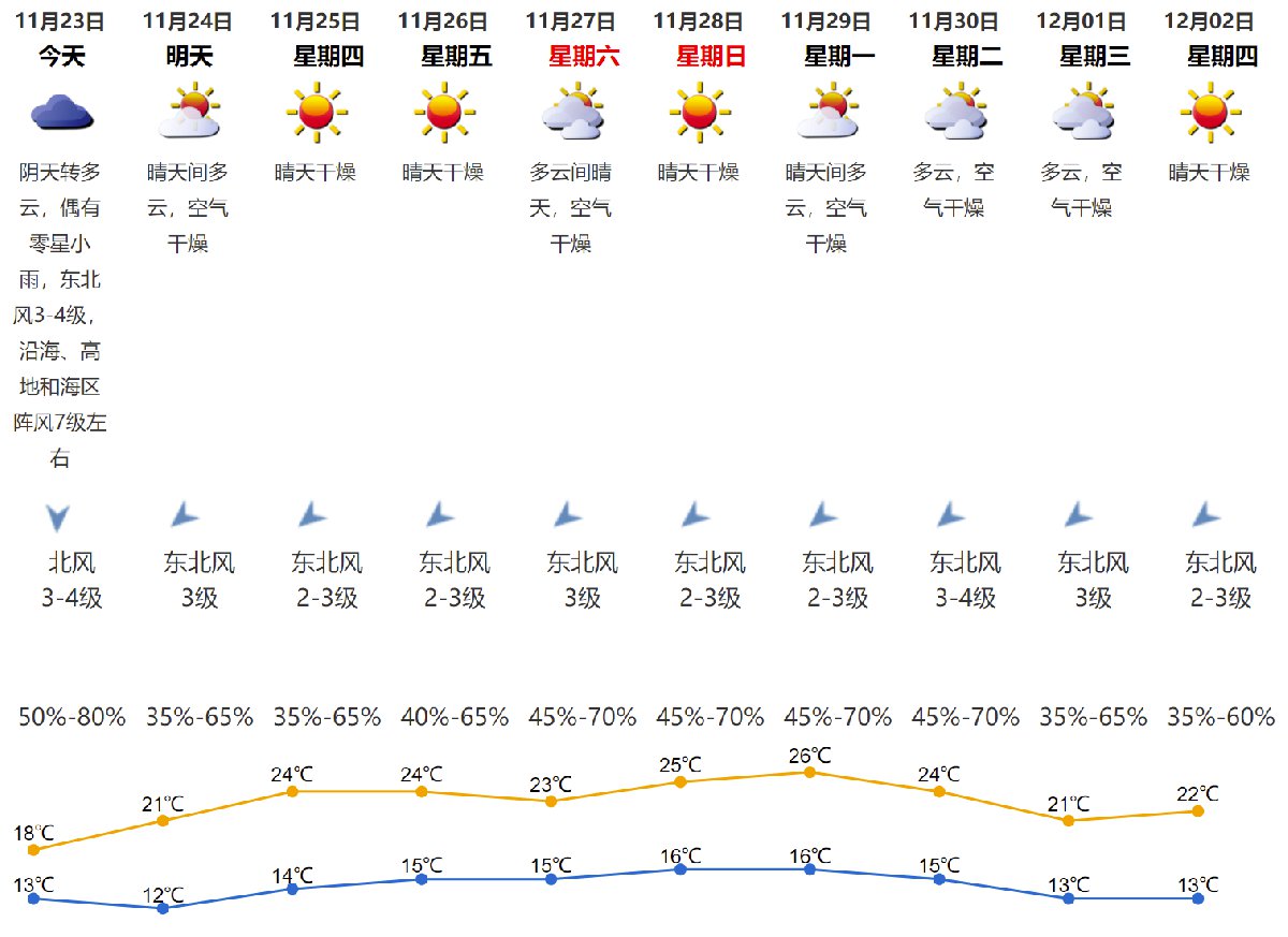 深圳市最新天气预报,深圳市最新天气预报台风，深圳市最新天气预报及台风更新通知