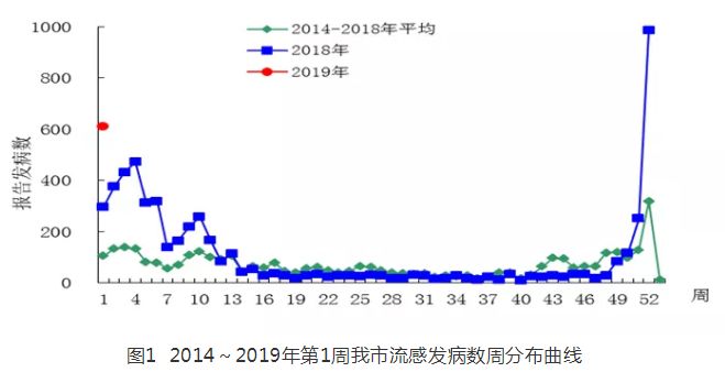 重庆流感最新消息，全面解析当前流感状况与应对策略，重庆流感最新动态，当前状况解析及应对策略探讨