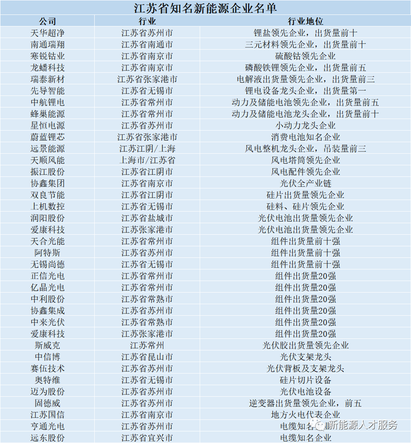 新能源企业有什么工资，新能源企业工资概览