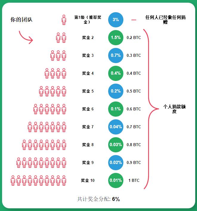 揭秘比特币整体架构，技术原理与未来展望，深度解析，比特币架构、技术内核及未来趋势