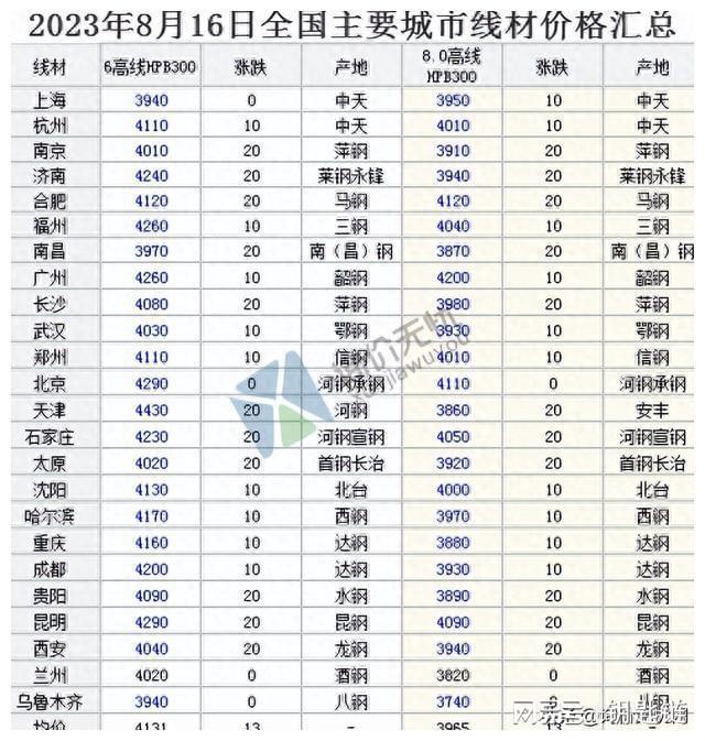 包头市钢材最新价格表,包头市钢材最新价格表查询，包头市钢材最新价格表及查询概览