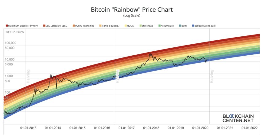 揭秘比特币数量之谜，比特币总量究竟有多少？，比特币总量揭秘，探秘数字货币的极限数量