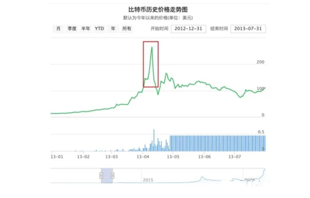 比特币价格波动分析，预测未来走势，揭秘下跌时间节点，比特币价格波动揭秘，未来走势预测与关键下跌节点分析