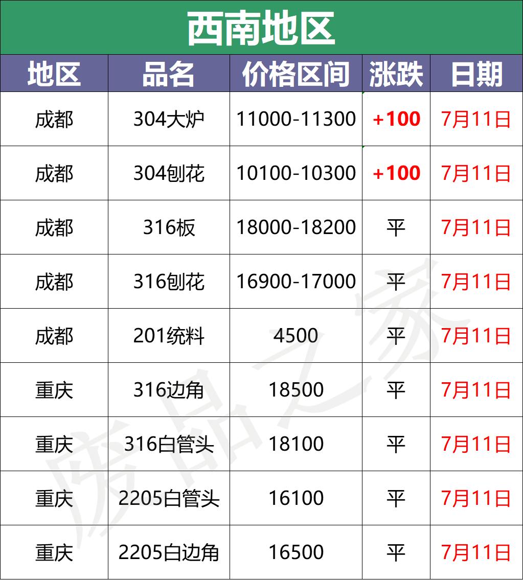 不锈钢价格行情最新报价,不锈钢价格行情最新价格，不锈钢价格行情最新报价与价格分析