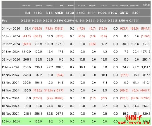 比特币电动车价格表，比特币驱动电动车价格一览表