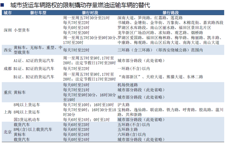 物流新能源研发政策研究，推动绿色物流发展的战略路径分析，绿色物流发展新战略，物流新能源研发政策与路径解析