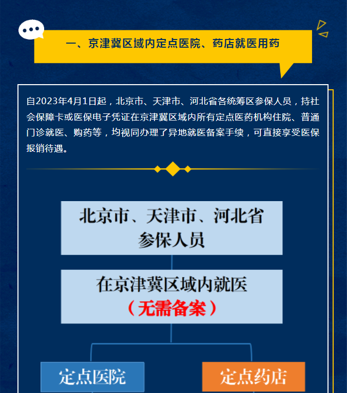 京津冀医保最新消息，协同发展的医疗保障体系迎来新进展，京津冀医保协同发展迎来新进展，医疗保障体系持续完善