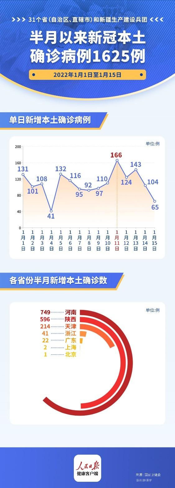 疫情发展最新动态，疫情实时追踪，最新发展动态概览