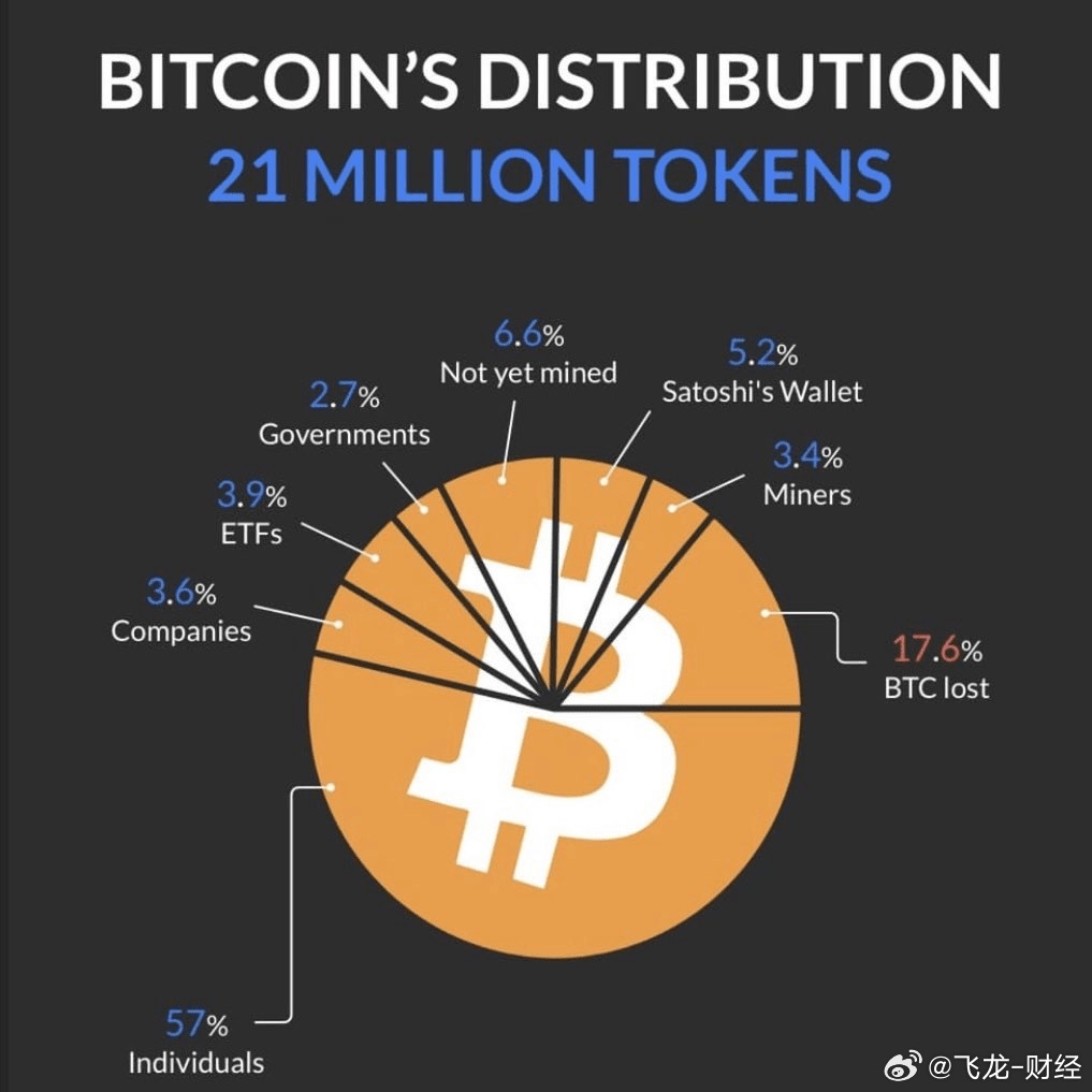 宾康比特币，宾康比特币，引领数字货币新潮流