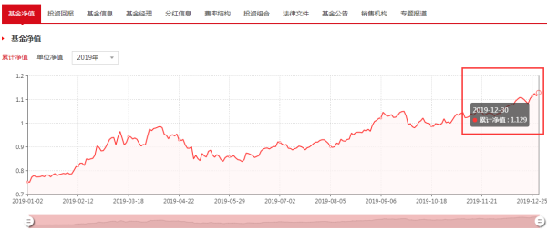 一键掌握320003基金净值查询，今日最新净值一览无遗！，320003基金实时净值查询，今日最新净值速览