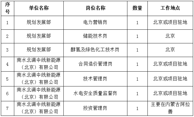 招聘要求最新，2024年最新招聘要求汇总