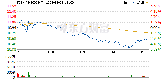 鞍重股份最新消息今天,鞍重股份最新消息今天走势，鞍重股份今日最新消息及走势分析