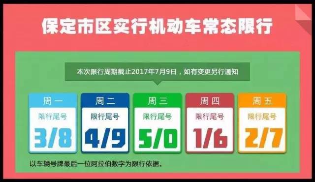 保定徐水限号最新消息,保定徐水限号最新消息查询，保定徐水限号最新消息查询，限行通知及更新动态