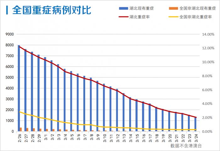 美国疫情最新增信息，美国新冠疫情最新数据汇总