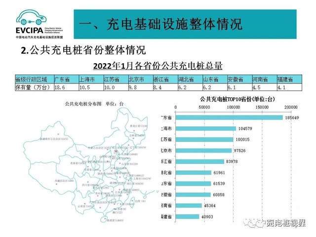 福建新能源车辆数量及其影响，揭示最新数据与趋势，福建新能源车辆数量及影响揭秘，最新数据与趋势分析