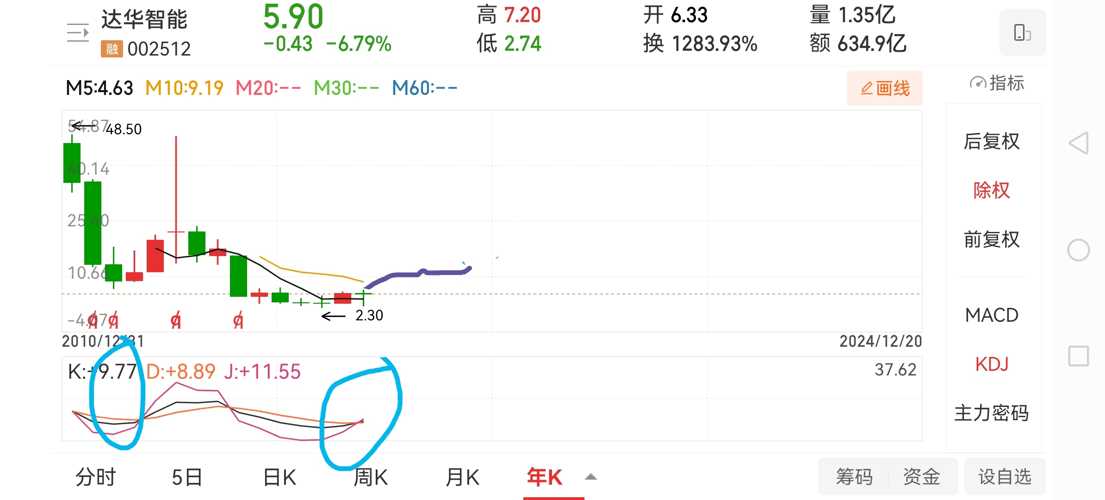 达华智能股票最新消息,达华智能股票最新消息今天，达华智能股票最新动态今日更新