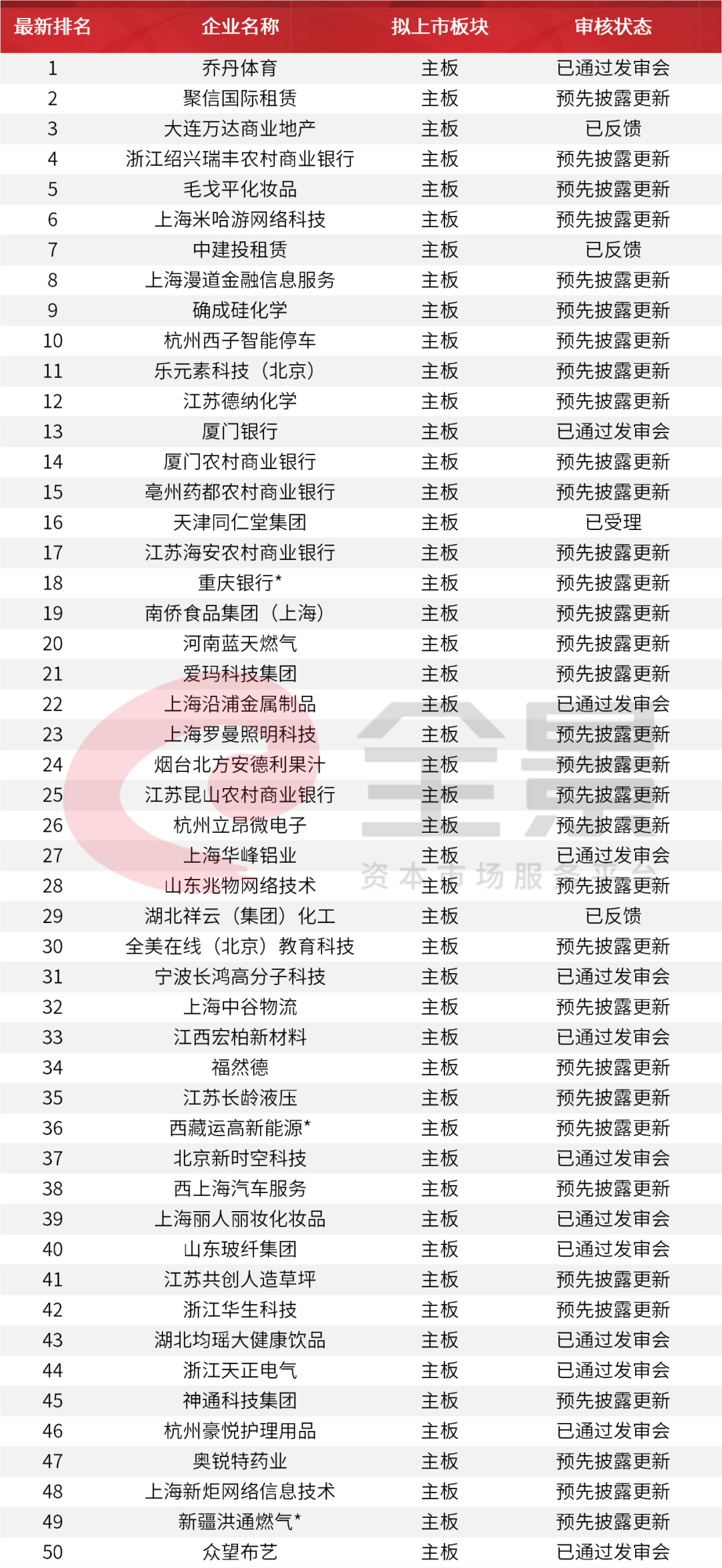 2018ipo最新排队，2018年IPO排队最新情况一览