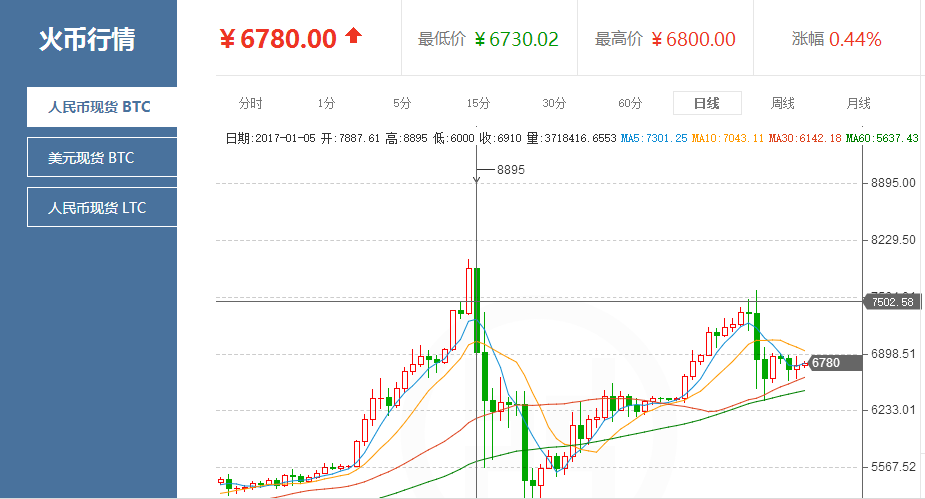 珠江财经比特币，珠江财经比特币，市场分析与趋势展望