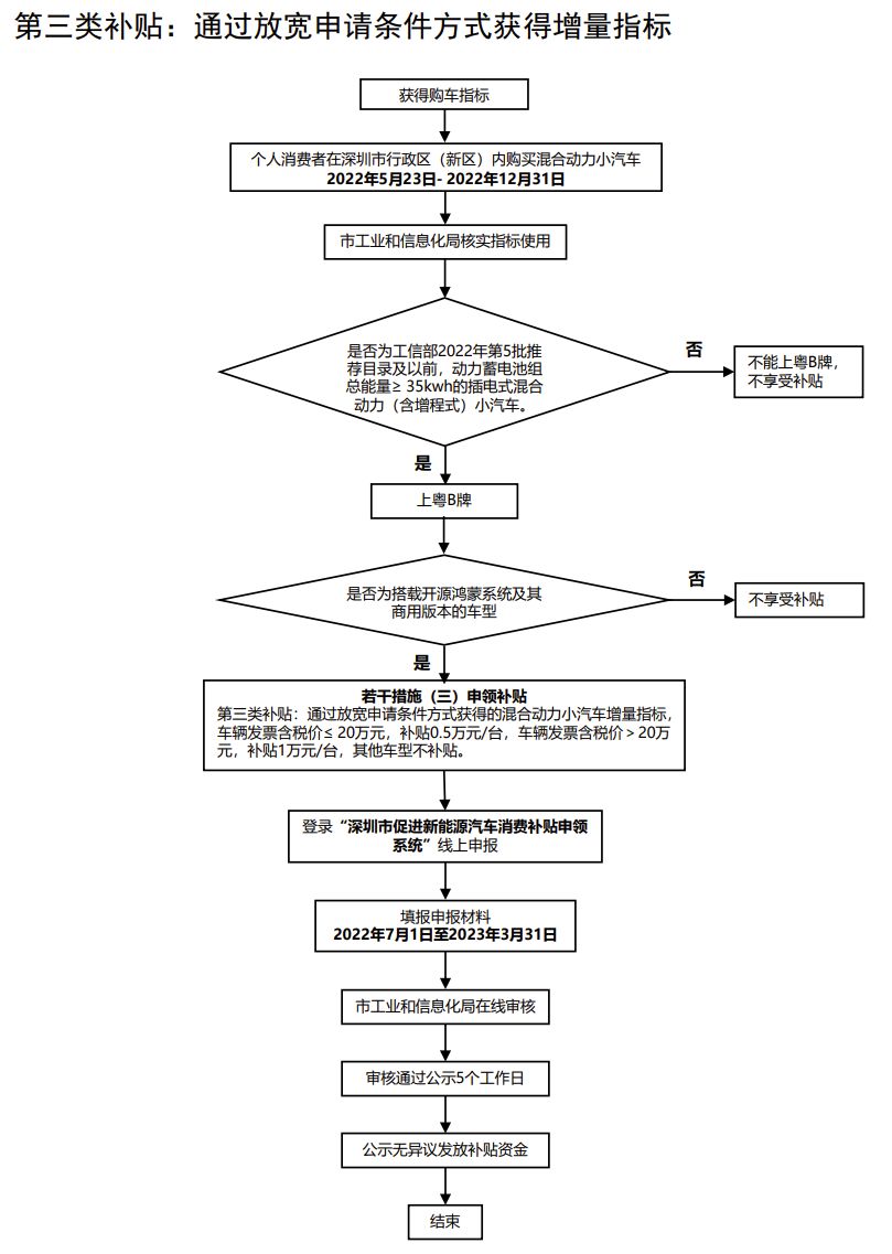 汕头新能源新车补贴政策详解，补贴金额及申请流程，汕头新能源新车补贴政策详解，补贴金额、申请流程全知道