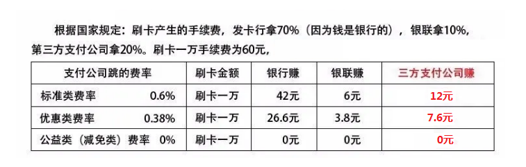 乐刷支付最新手续费解析，费率调整与用户收益分析，乐刷支付手续费全面解读，最新费率调整与用户收益洞察