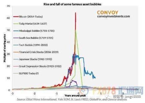 比特币波段视频，比特币波段分析视频教程