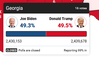 乔治亚州最新票数，乔治亚州最新票数统计结果揭晓