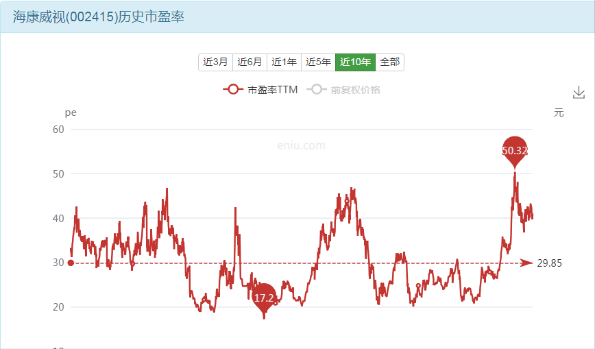 股票海康威视最新消息,股票海康威视最新消息新闻，海康威视股票最新消息和新闻更新