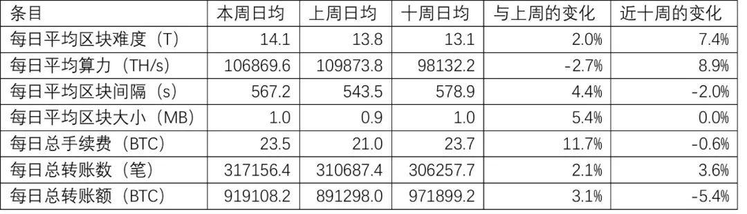 比特币市场现状及未来趋势分析，是否回暖迹象初现？，比特币市场现状分析与未来趋势预测，回暖迹象初显？