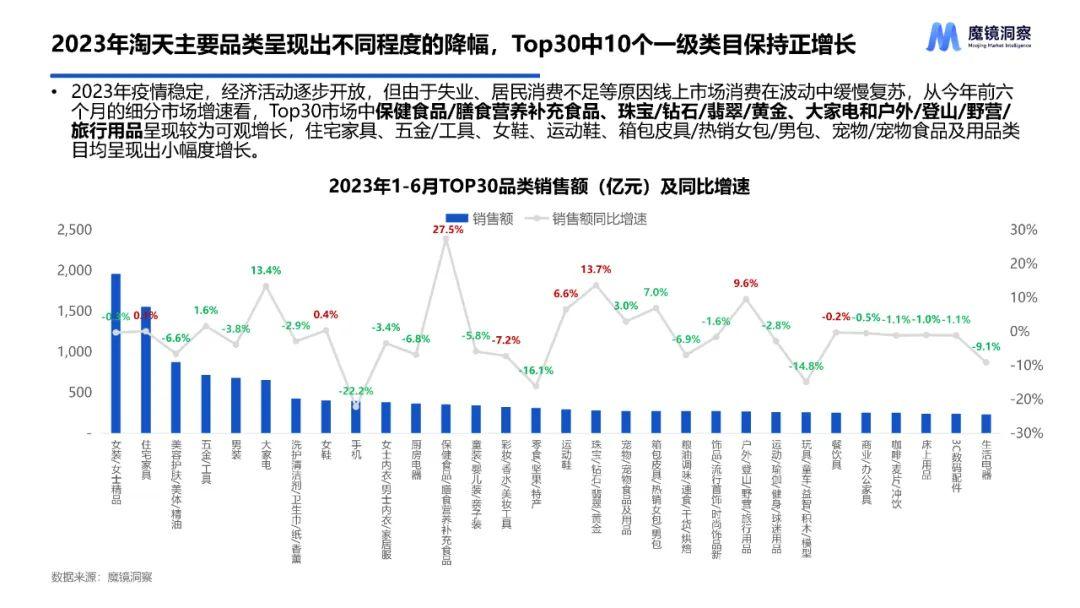 2023年数码相机市场盘点，最新趋势与热门机型推荐，2023年数码相机市场盘点，洞察趋势与热门机型解析